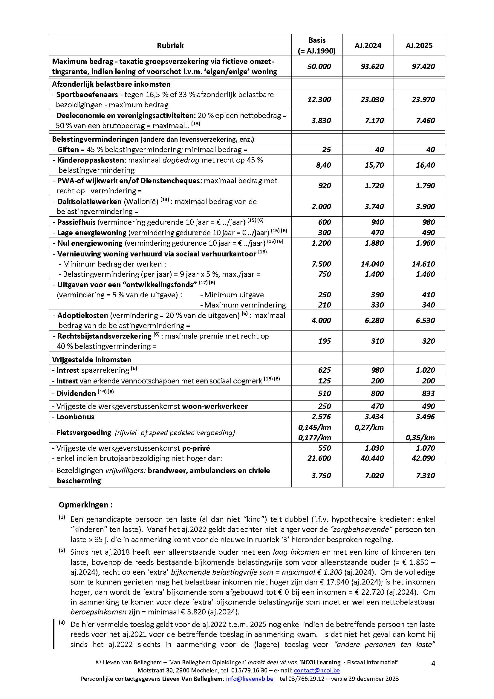 Geïndexeerde Fiscale Bedragen Aanslagjaren 2024 En 2025 | Vlaamse ...